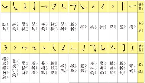 筆劃12劃的字|全字筆畫為12的漢字